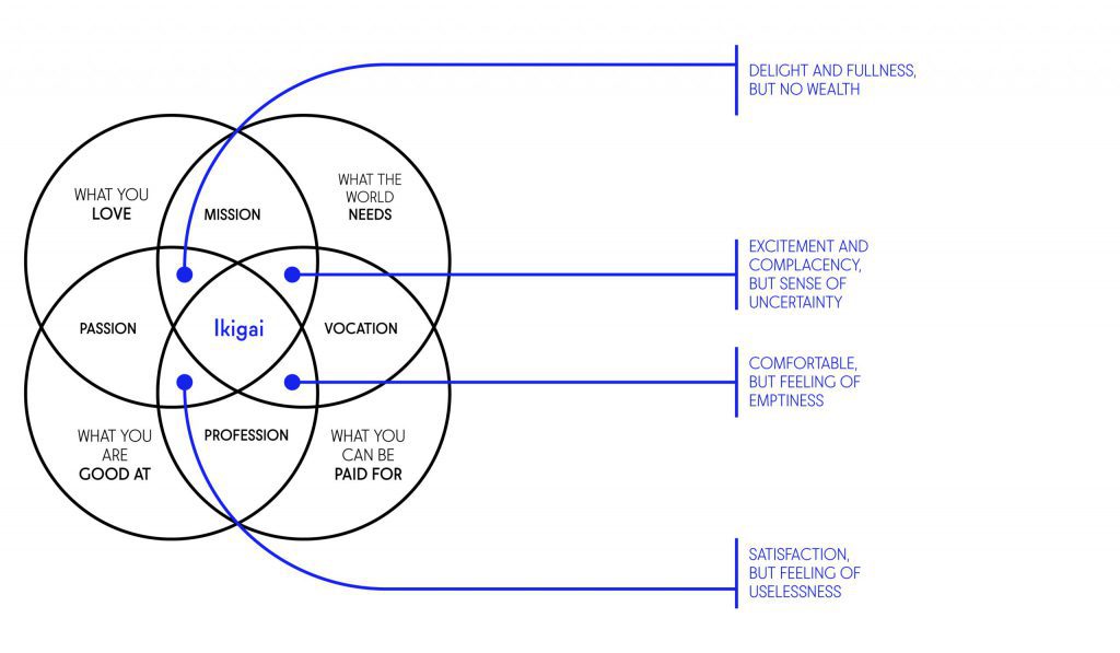 Ikigai-for-think-happy2